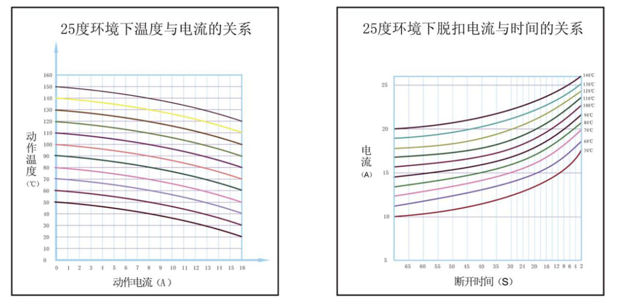 菱形熱保護器特性尺寸